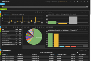 Traildash Kibana dashboard showing CloudTrail events