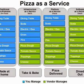 pizza as a service